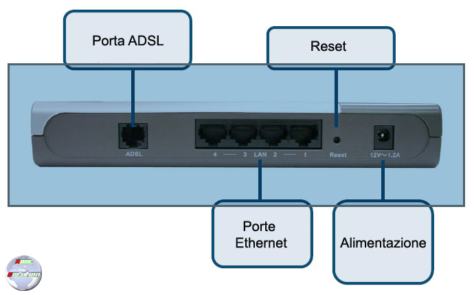 D-Link DSL-524T adsl solution